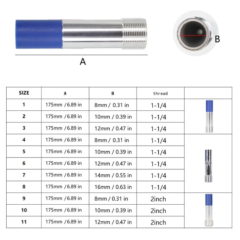 Heavy Duty Sandblasting Nozzle - Heavy Equipment Construction review and price